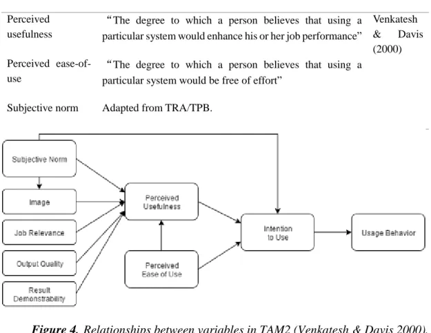 Table 5.  Key variables in Extended Technology Acceptance Model (TAM2). 