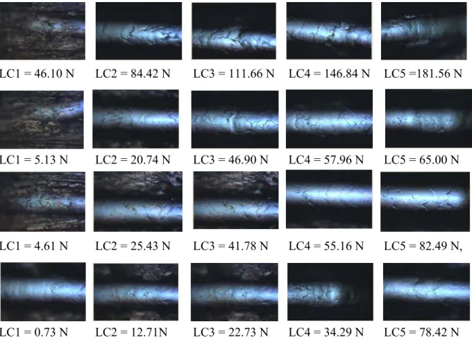 Fig. 2 Stress field distribution around the stylus during a progressive load scratch  test: conformal cracking and tensile cracking