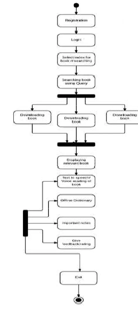 Fig 1. System Architecture 