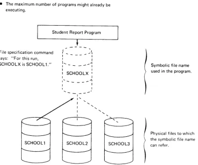 Figure 2. lllustration of File Specif ication Command