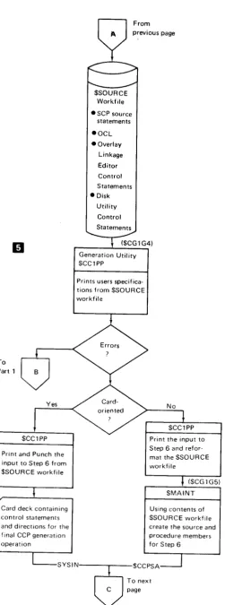 Figure 3 (Part 2 of 31. CCP Generation procedure (Card and Cardless)