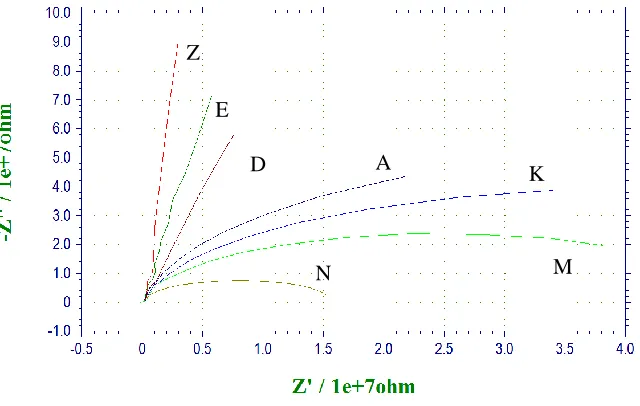 Figure 20 (PBS) and Figure 21 (20mM Peroxide). 