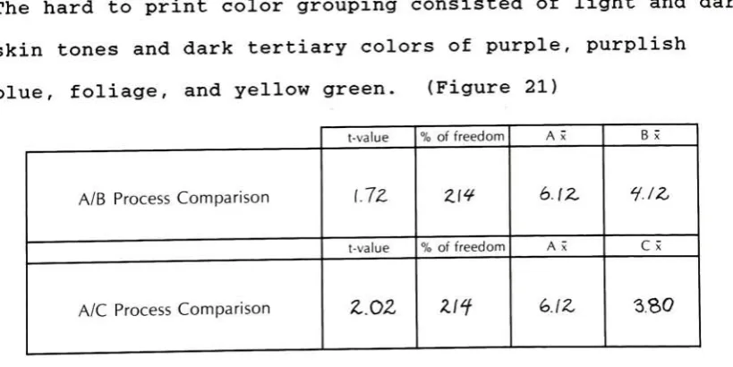 Figure20.Statisticalcomparison betweenAandBprocessesand theAandCprocessesoftheprocess/overprintcolorgrouping