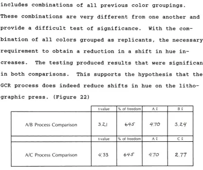 Figure22.Statisticalcomparison betweenAandBprocessesand theAandCprocessesoftheallcolors
