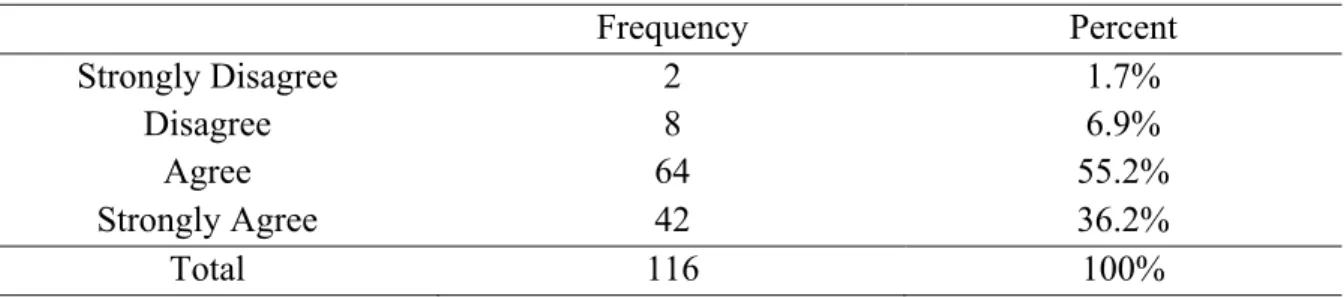 Table 46 provides the central tendency measures for each of these questions.