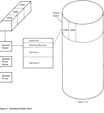 Figure 2-1. Building the Reader Oueue