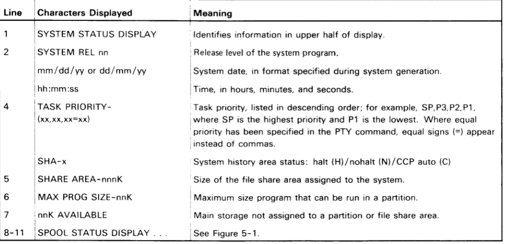 Figure 5-3. Explanation of Partition Status Display (5704-SC2)