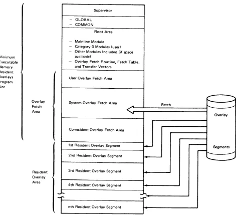 Figure 9, Schematic of the Memory Rosidsnt Overlays program