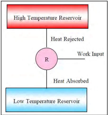 Figure 1: Air condition diagram (Source: Laurie Mcguire) 