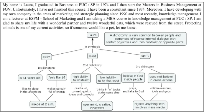 Figure 2: Concept map for introduction created by Laura.
