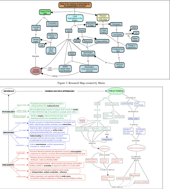 Figure 3: Research Map created by Mario 