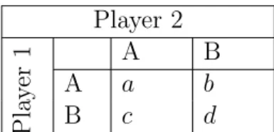 Table 2. Optimal Mixed Strategy Player 2