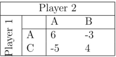 Table 5. Game for Graphing Techniques Player 2