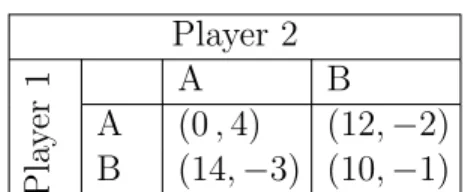 Table 6. Game A Player 2