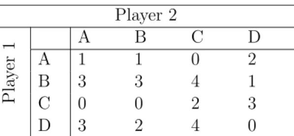 Table 8. Example Game Player 2 Player1 A B C DA1102B3341 C 0 0 2 3 D 3 2 4 0