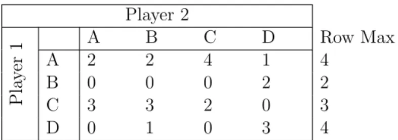 Table 9. Regret Matrix Player 2