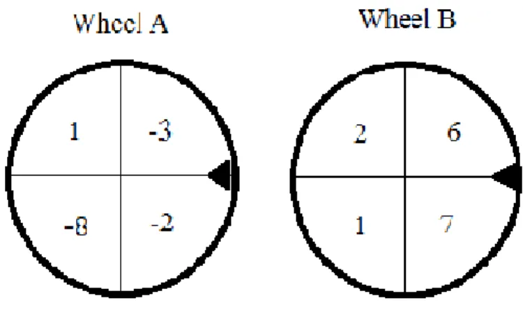 Figure 1. Dominance Diagram
