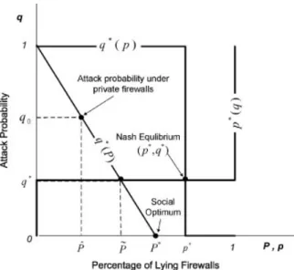 Figure 2. Relationship between important critical values under both single network and multiple network scenarios