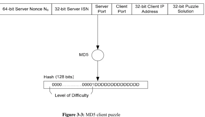 Figure 3-3: MD5 client puzzle 