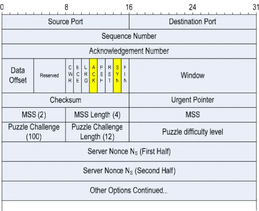 Figure 3-6: Pseudocode for puzzle solving algorithm 