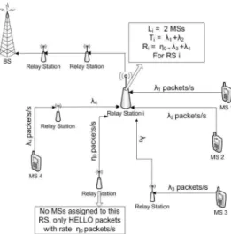 Fig. 1. A prototype of the uplink tree model.