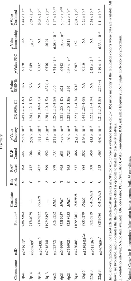 Table 1