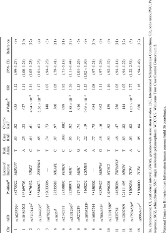 Table 2