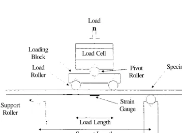 Figure 6.2: Flexural Test Configuration