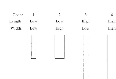 Figure 6.4: Specimen Coding