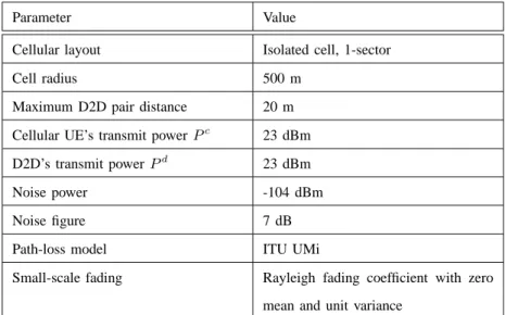 Fig. 3. System sum-rate for different allocation algorithms.