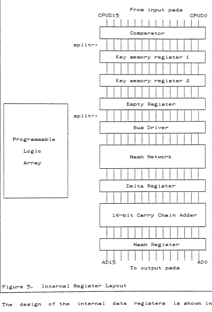 Figure5.InternalRegisterLayoutThedesignoftheinternaldata