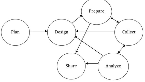 Figure 3.1 Design plan 