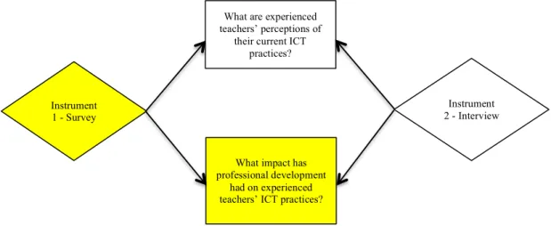 Figure 4.4 illustrates the focus of this section. 