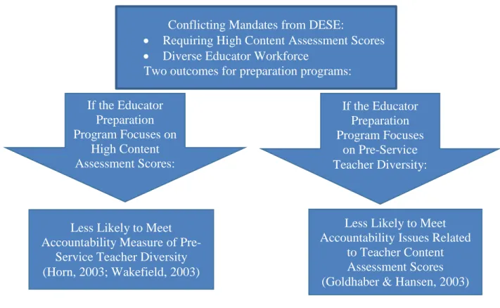 Figure 1. Preparation Program Foci and Potential Outcomes 