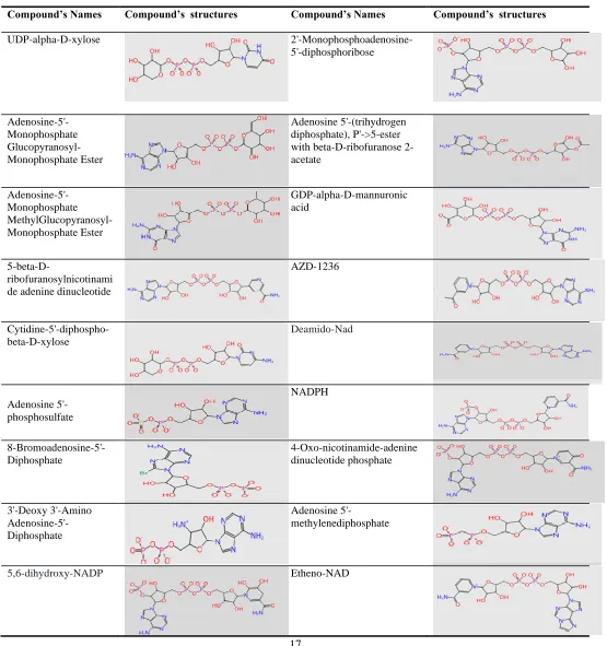Table 1. The molecular structures of 20 screened compounds by infiniSee program for coronavirus 