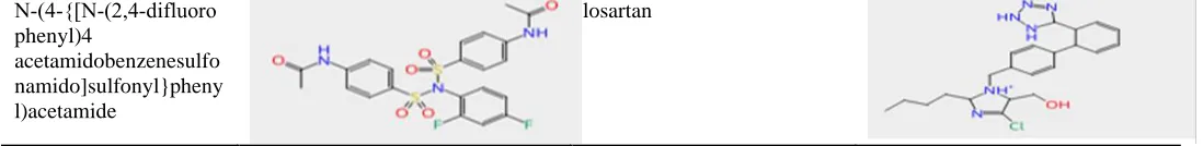 Table 2. six molecules that were removed after ligandScout virtual screening and Losartan selected for docking 