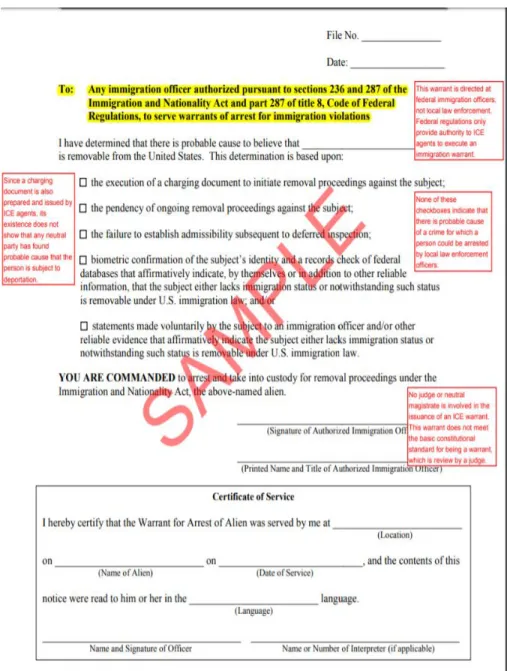 Figure 7: Sample ICE Warrant with Annotations from the Immigrant Legal Resource Center  (2016) 43