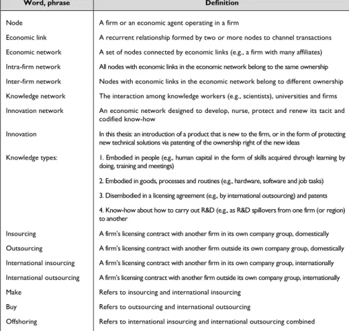 Table 1 Definitions of words and phrases used in the introduction of the thesis. 
