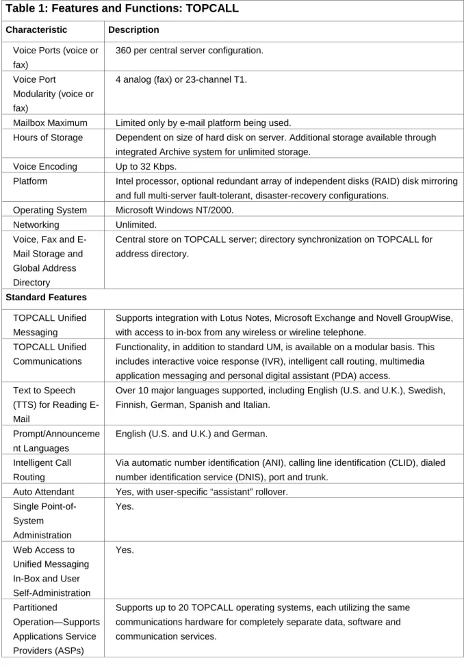 Table 1: Features and Functions: TOPCALL