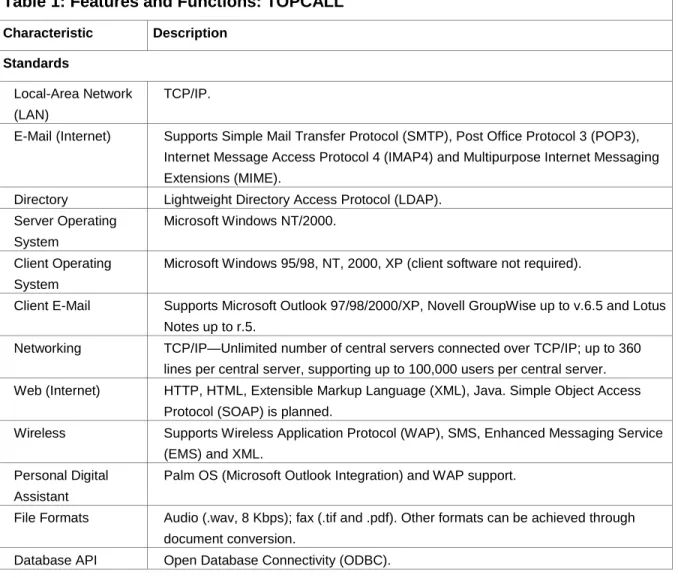 Table 1: Features and Functions: TOPCALL Characteristic Description Standards Local-Area Network (LAN) TCP/IP.