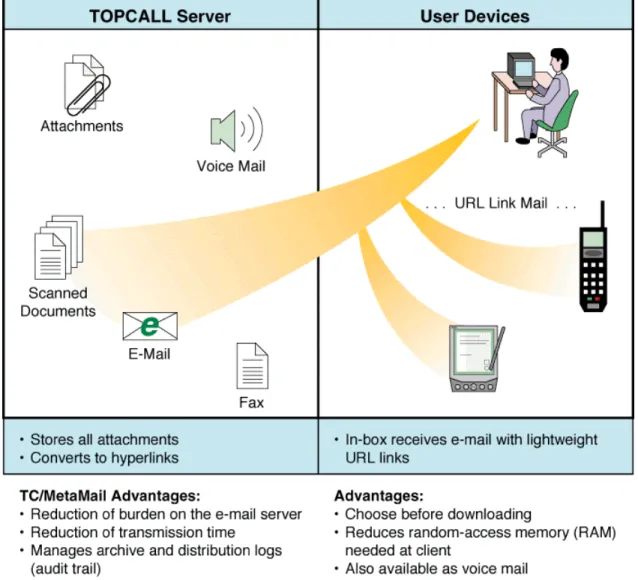 Figure 2: TC/Archive