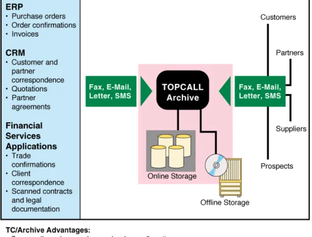 Figure 3: TC/Broadcast
