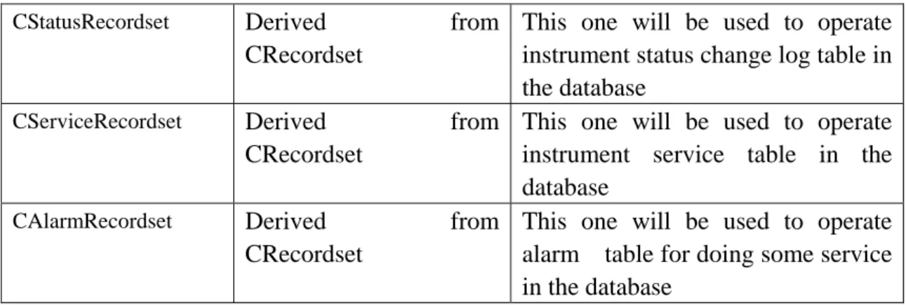 Table 3.4 Detailed Description of Add Data Package  This table shows you the detailed description of adding Data diagram