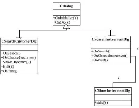 Figure 3.8 Class Diagram of Search Data Package  This figure shows you the classes used for searching data in the system