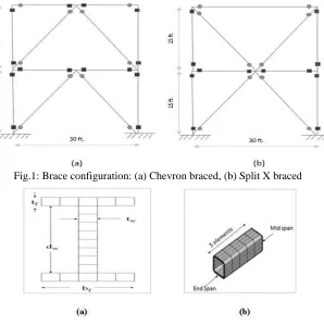 Fig.1: Brace configuration: (a) Chevron braced, (b) Split X braced 