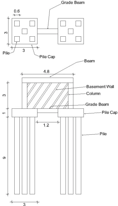 Table 1. Pile length for corresponding pile number 