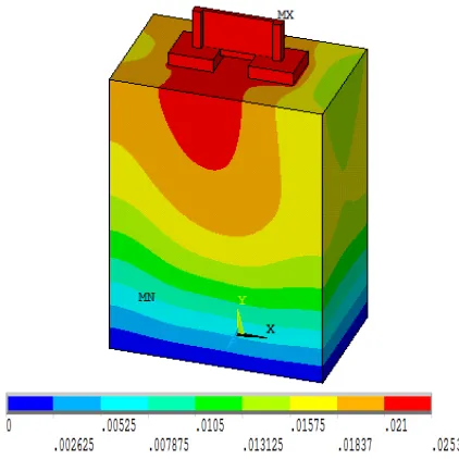 Fig. 5. Displacement contour of framed structure with  5 piles in clay under bonded condition 