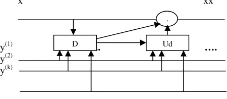 Figure (1.1) Block Diagram of Image Decompression 