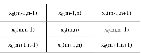 Table 3.1 : Polyphase composition  
