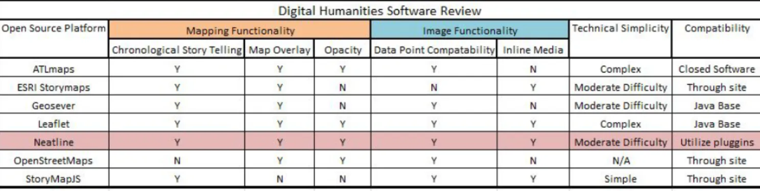Table 2.1.​ Review of various open source mapping display software   
